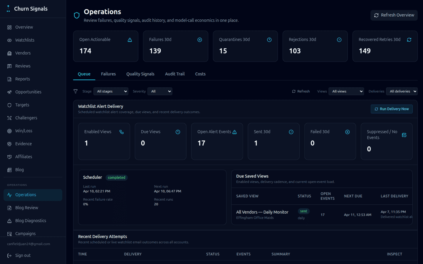 Representative pipeline review dashboard
